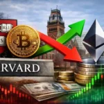 Harvard University reduces Bitcoin ETF holdings and adds Ethereum investment as crypto market volatility increases.